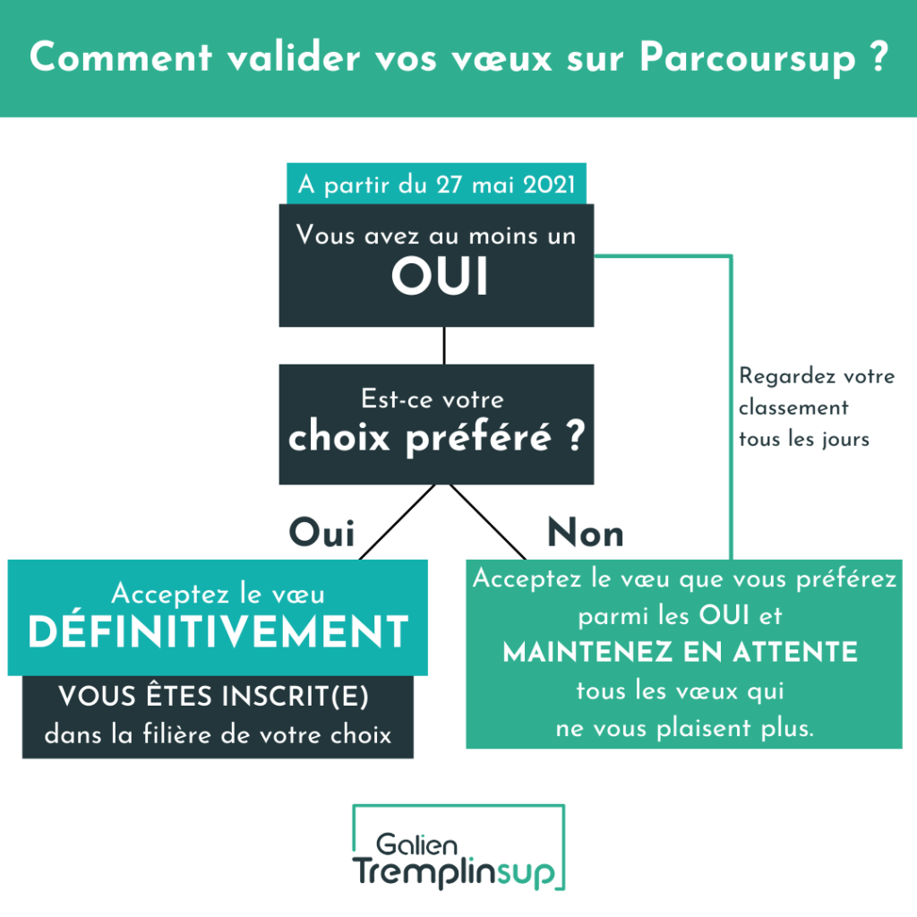 Choisir ses voeux sur parcousup avec tremplinsup paramédicale