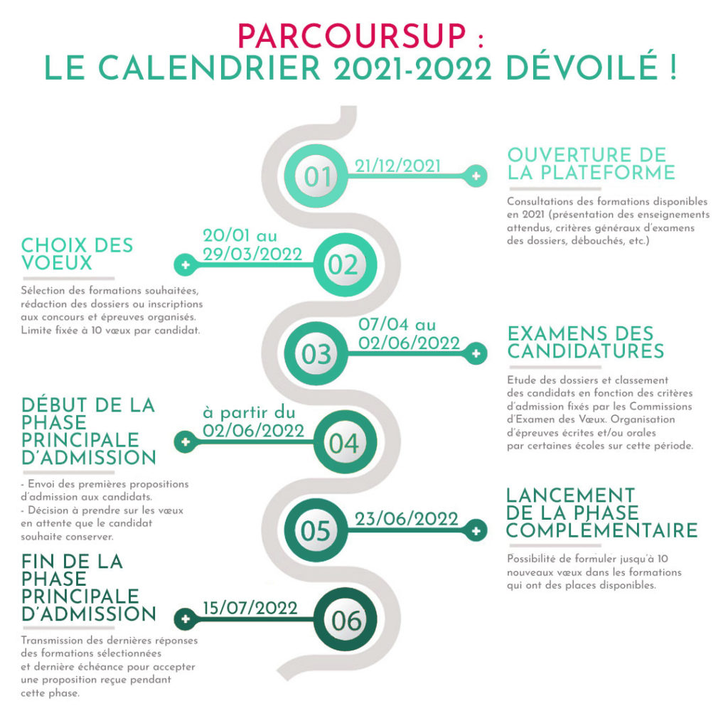 Parcoursup-Calendrier-TREMPLINSUP
