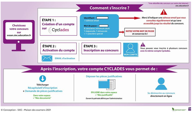 dates pour les concours infirmier militaire 2022
